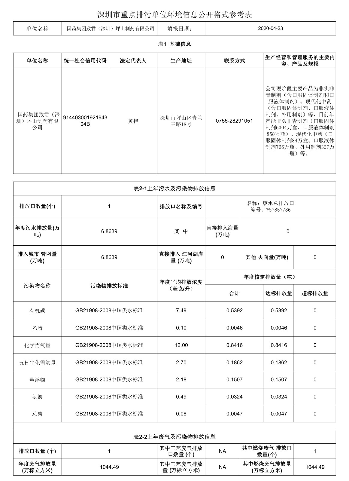 052515150319_0国药集团致君深圳坪山制药有限公司2020年环境保护信息公开表_1.jpg